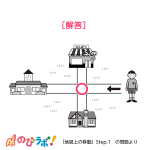 やってみよう「地図上の移動」の問題5-解答