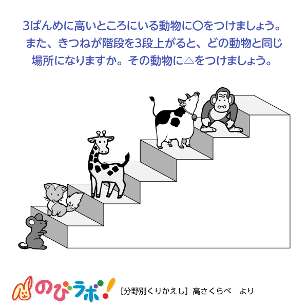 やってみよう「高さくらべ」の問題