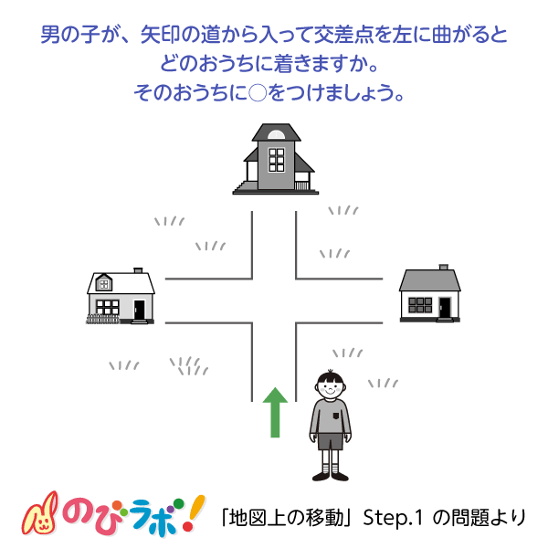 やってみよう「地図上の移動」の問題6