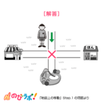 やってみよう「地図上の移動」の問題15-解答