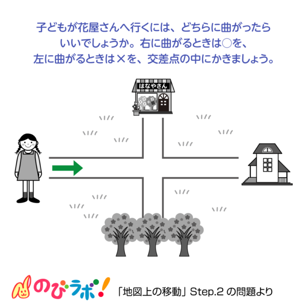 やってみよう「地図上の移動」の問題13