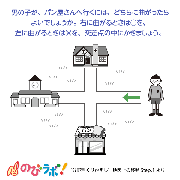 やってみよう「地図上の移動」の問題4