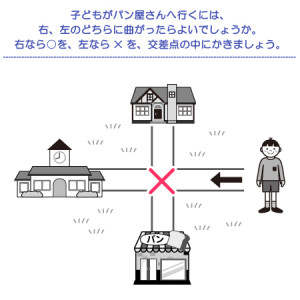 やってみよう！”地図上の移動”の問題-解答