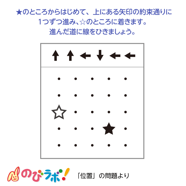 やってみよう「位置」の問題5