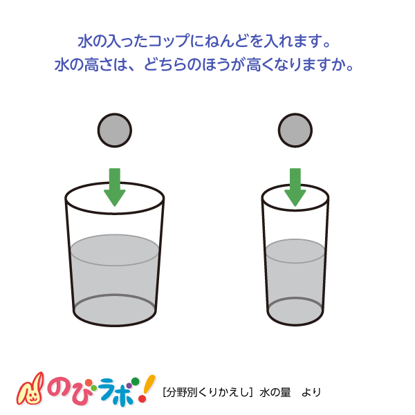 やってみよう「水の量」の問題